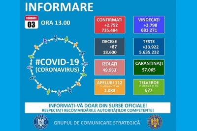 Rata infectării cu COVID-19, sub 1 la sută în Mehedinți