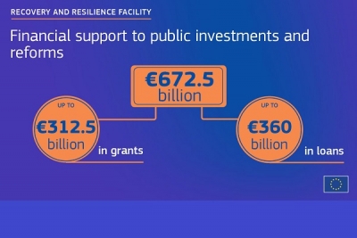 NOUA GENERAȚIE UE, cel mai nou instrument financiar al Comisiei Europene