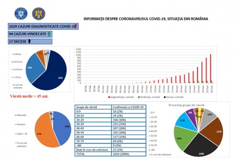 ULTIMA ORĂ: În Mehedinți sunt 177 de persoane în carantină și 2.005 îzolate la domiciliu