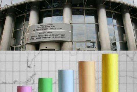 A CRESCUT NUMĂRUL FIRMELOR NOI ÎN ROMÂNIA