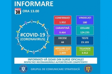 315 persoane în carantină. Val impresionant de sancțiuni aplicate de oamenii legii.