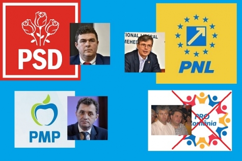 PSD a câștigat alegerile în județul Mehedinți. PRO ROMÂNIA s-a făcut de râs